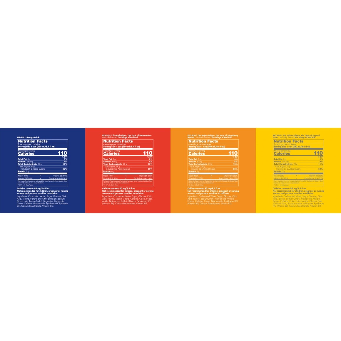 Comparison of Red Bull energy drink flavors in the USA and Canada, image size:1160x1160