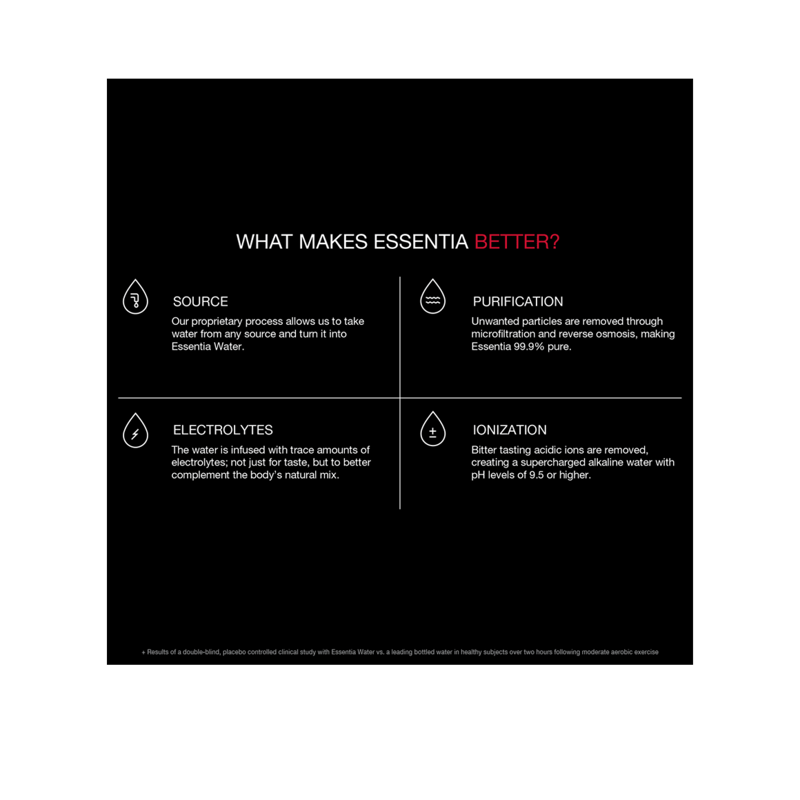 Essentia® Ionized Alkaline Bottled Water Image3
