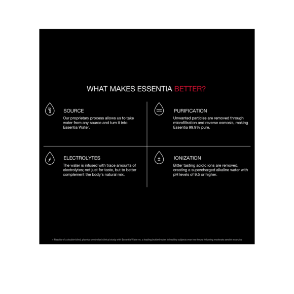 Essentia® Ionized Alkaline Bottled Water Image3